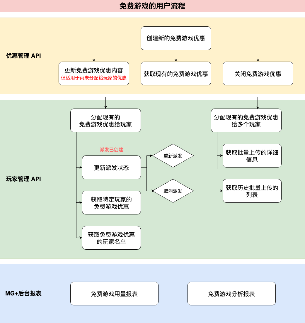 Untitled Diagram-1694657020571.drawio.png