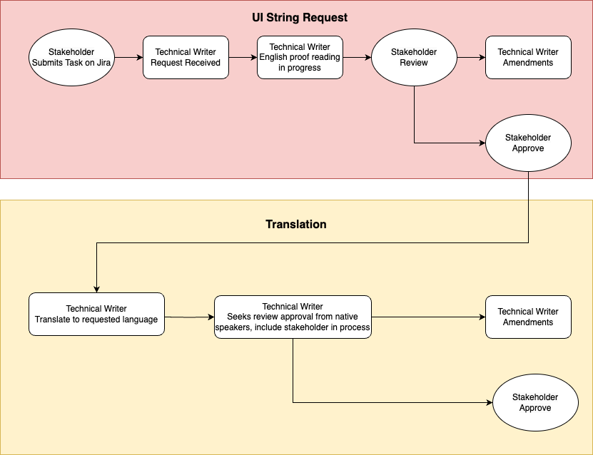 UI String Request.png
