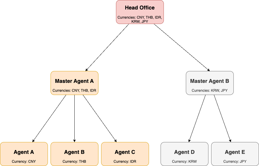 Untitled Diagram-1745307779454.drawio.png