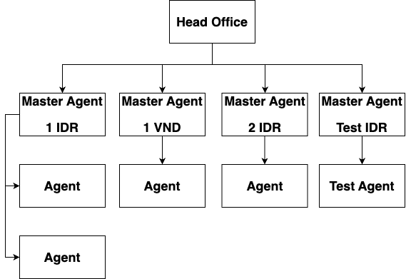 Untitled Diagram-1694408254780.drawio.png